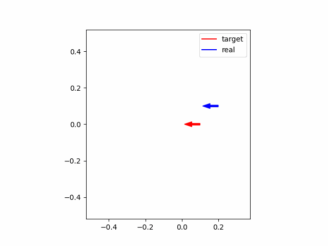 differential drive control